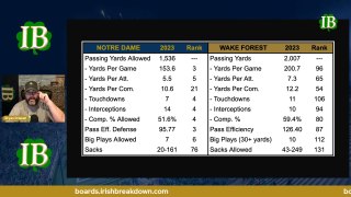 Notre Dame Will Be Challenged By Wake Forest Wide Receivers
