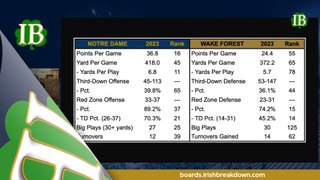 Notre Dame Offense Should Get Right vs Wake Forest