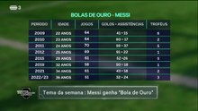 Jornalistas portugueses reconhecem a superioridade de Messi