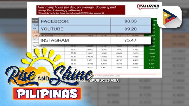 NCCT, pinaaamyendahan ang Children's Television Act of 1997 para ma-monitor ang social media
