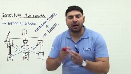 Aula 8.3 - Tipos de estruturas organizacionais