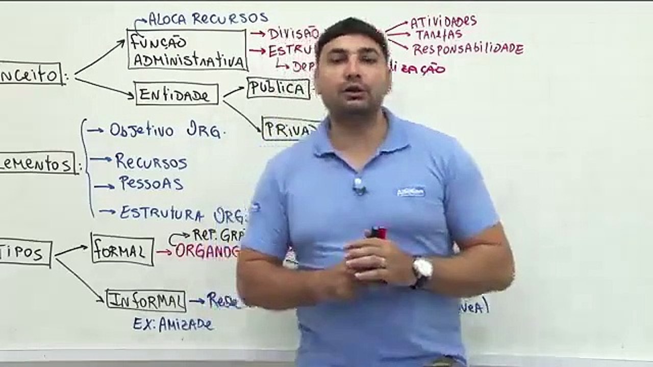 Aula 8.1 - Estrutura Organizacional - Conceitos Iniciais