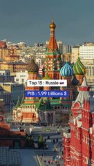  les 20 plus grandes puissances économiques mondiales dans 5 ans (2028) selon le FMI