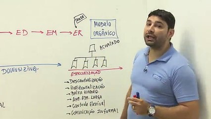 Aula 8.4 - Evolução dos desenhos organizacionais