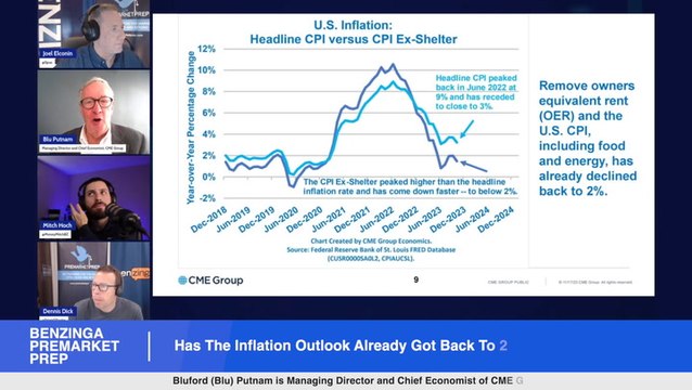 2024 Inflation Outlook, China Demographics, GDP VS Corporate Profits: Bluford Putnam, Managing Director and Chief Economist, CME Group