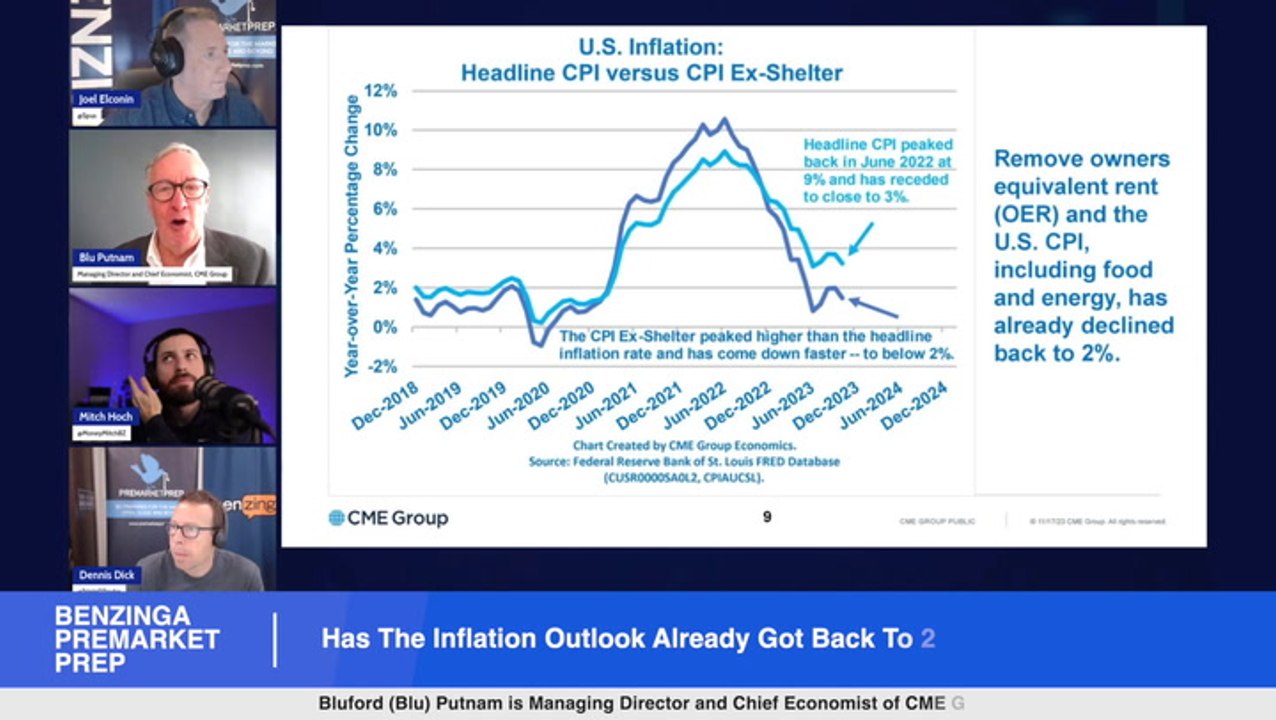 2024 Inflation Outlook, China Demographics, GDP VS Corporate Profits: Bluford Putnam, Managing Director and Chief Economist, CME Group