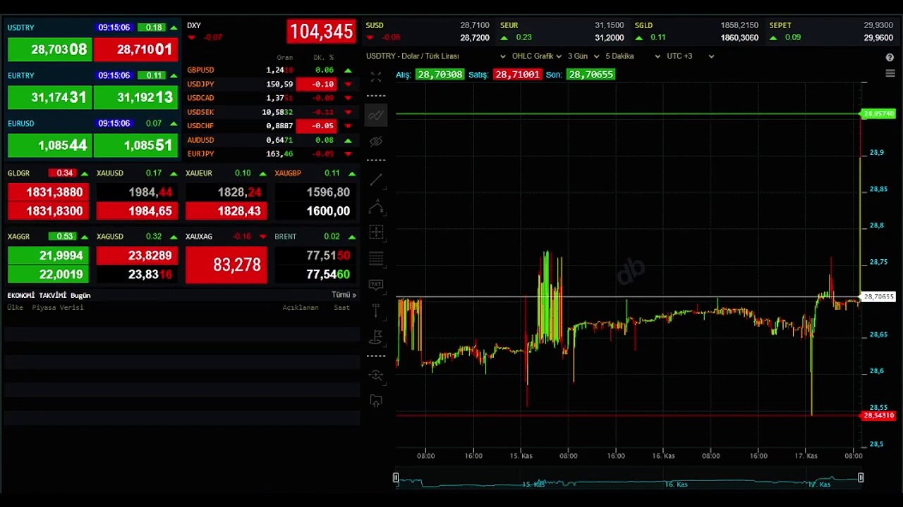 Combien coûte un quart d’or aujourd’hui？ Prix de l’or du 17 novembre ! Gram, combien coûte l'or de la République aujourd'hui ?