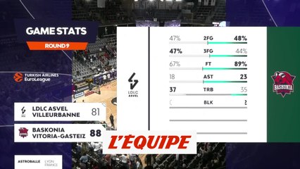 Le résumé d'Asvel - Vitoria - Basket - Euroligue (H)