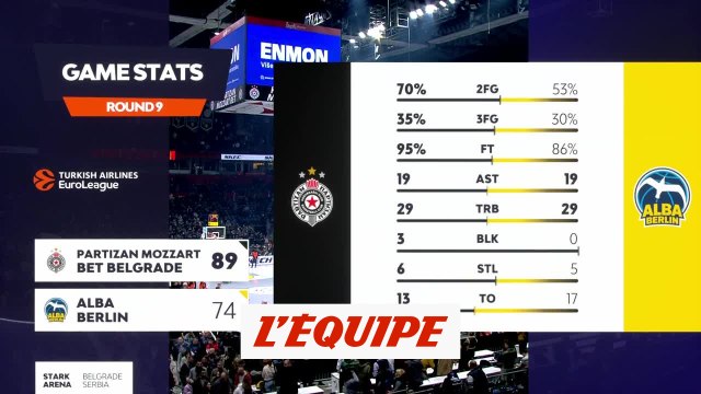 Le résumé de Partizan Belgrade - Alba Berlin - Basket - Euroligue (H)