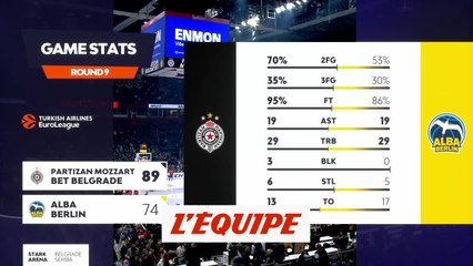 Télécharger la video: Le résumé de Partizan Belgrade - Alba Berlin - Basket - Euroligue (H)