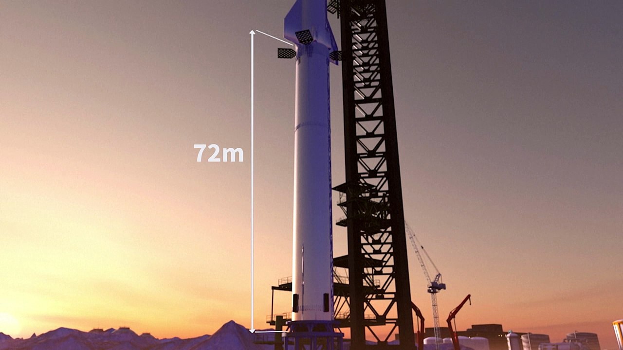 Videografik: Die Riesen-Rakete Starship