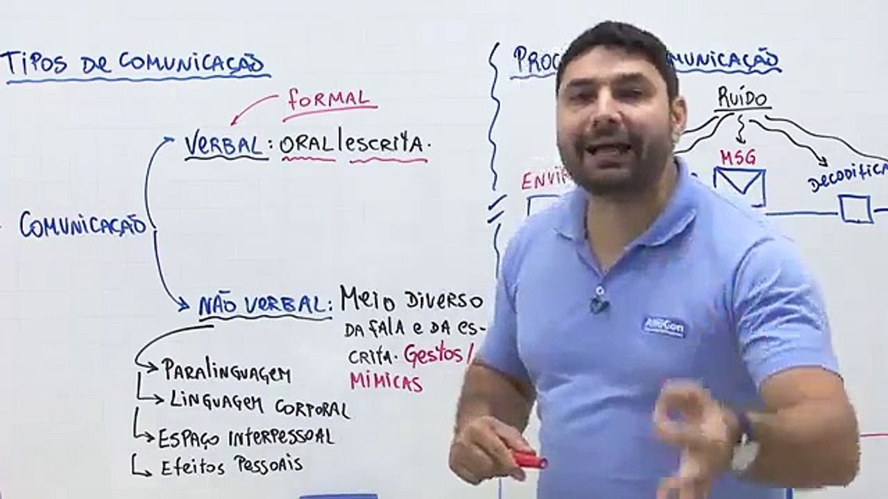 Aula 12.1 - Comunicação (PARTE I)