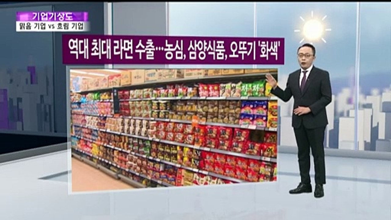[기업기상도] 제철 만나 맑은 기업 VS 역풍 맞아 흐린 기업