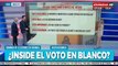 Elecciones 2023: ¿a quién beneficio si voto en blanco? ¿Qué es el voto recurrido?