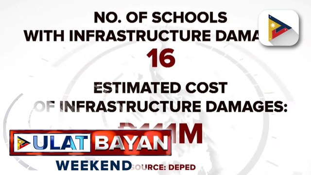 Pinsala ng lindol sa mga paaralan sa Sarangani, aabot ng mahigit P140M, ayon sa DepEd