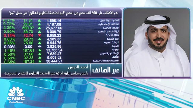 رئيس مجلس إدارة فيو المتحدة للتطوير العقاري السعودية لـCNBCعربية:نرى فرصاً استثنائية بالقطاع العقاري