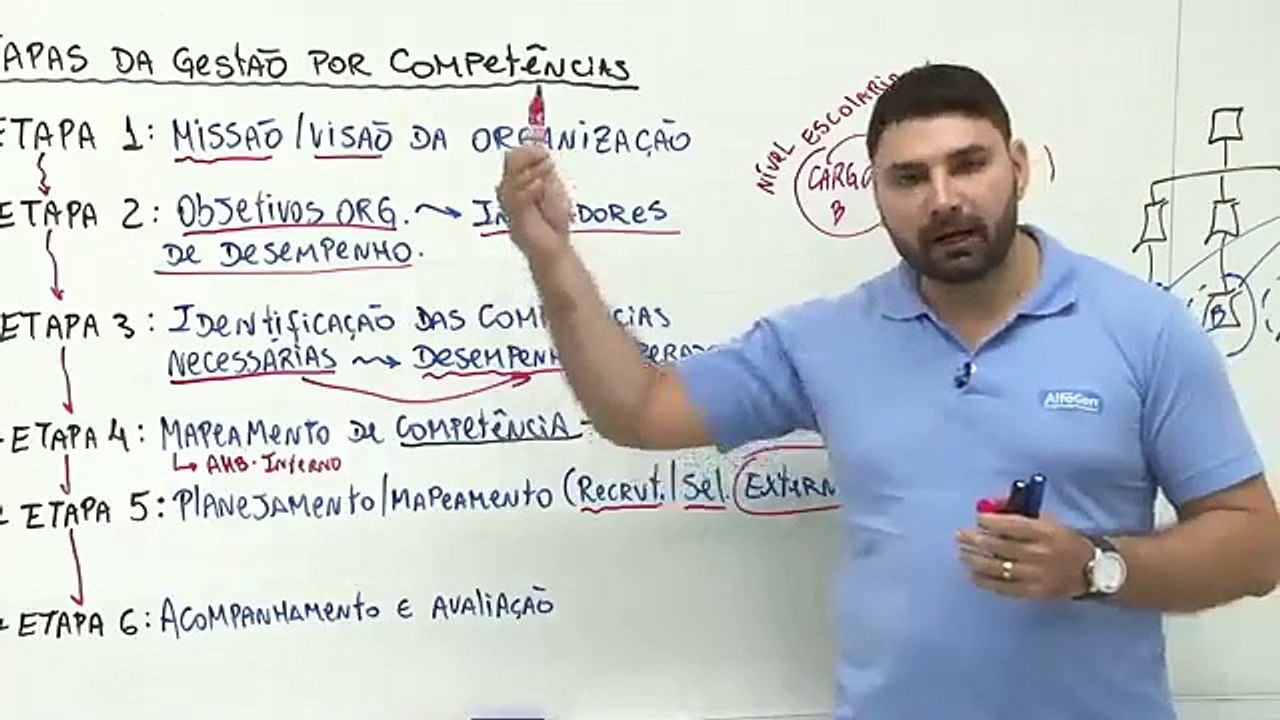 Aula 14.1 - Gestão por competências - Ferramentas Instrumentos - Técnicas