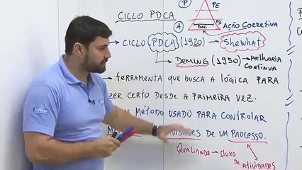 Aula 15.1 - Ciclo PDCA