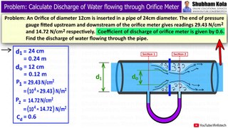 Orifice Meter Numerical 1: Calculate Discharge of Water | Fluid Mechanics | Shubham Kola