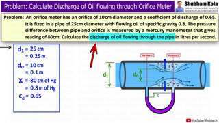 Orifice Meter Numerical 4: Calculate Discharge of Oil | Fluid Mechanics | Shubham Kola