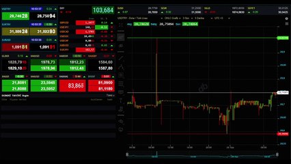 Haftaya yükselişle başlayan dolar 28,75 seviyesinden işlem görüyor