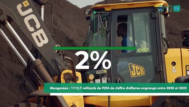 [#Reportage] Manganèse : 1112,7 milliards de FCFA de chiffre d'affaires engrangé entre 2020 et 2022