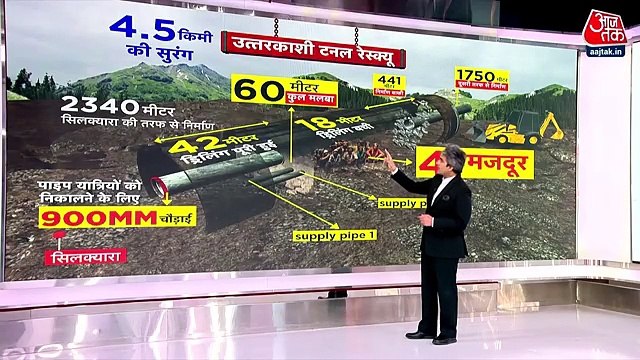 Uttarkashi: Rescue operation continues in its final phase