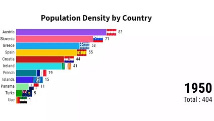 Population Density by Country | ZAHID IQBAL LLC