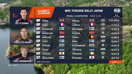 WRC 2023 Round13 Japan Rally Day 2 Highlights