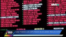 Casi todos los diputados buscarán reelección para 2024