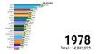 India Gdp Growth | India Population | India Gdp 2023  | ZAHID IQBAL LLC