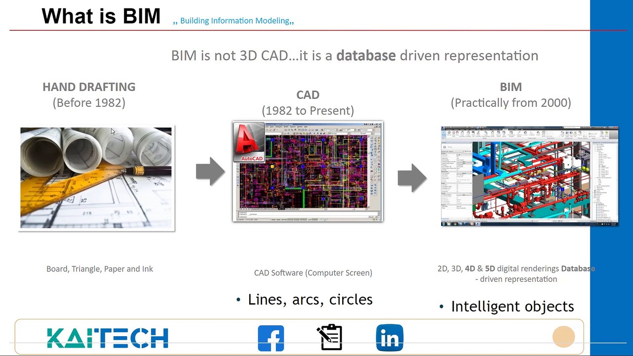 Contract Management in BIM