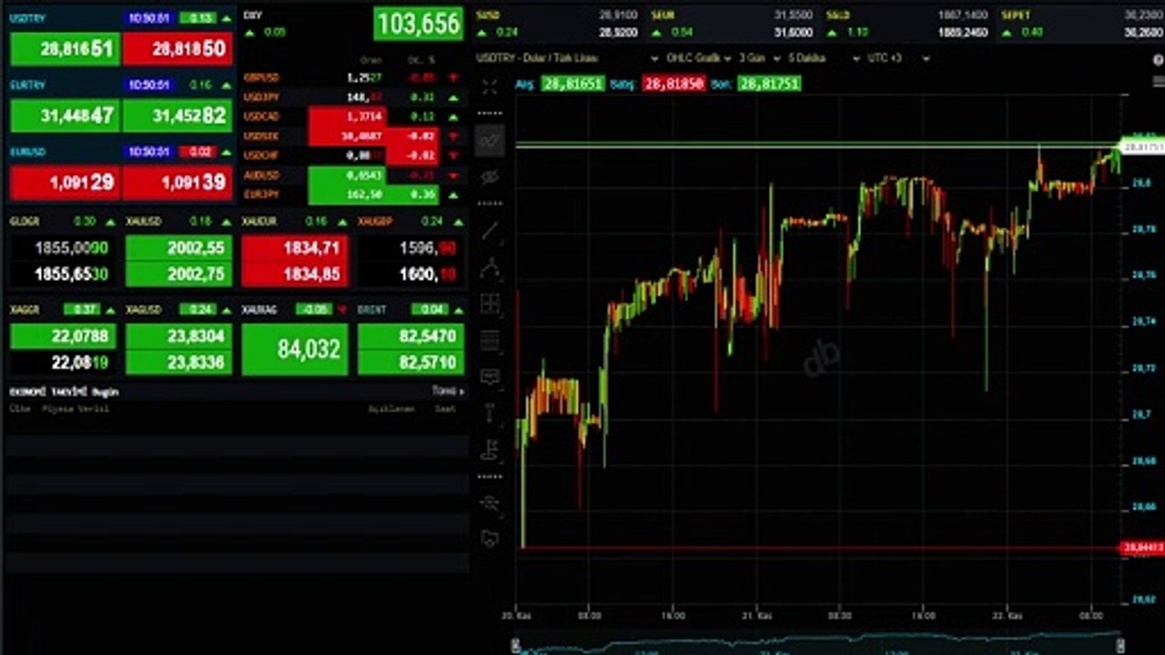 ALTIN FİYATLARI (CANLI) 22 KASIM | Çeyrek, Gram, Cumhuriyet altını bugün ne kadar oldu? Altın Fiyatları Canlı!
