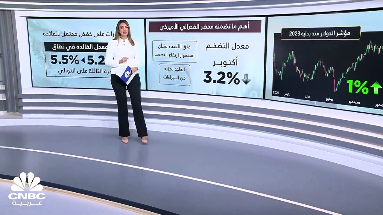ما هي إشارات محضر الفدرالي الأميركي الأخيرة؟