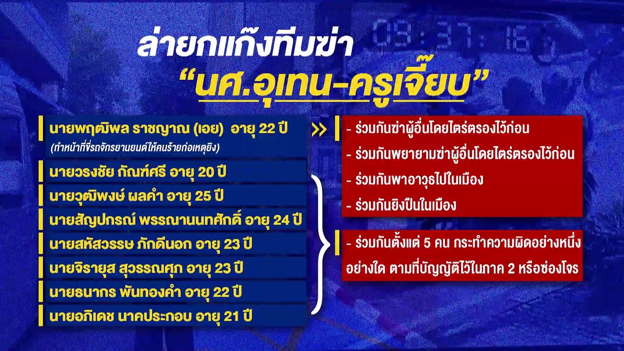 ตร.พบรถขน จยย.แก๊งยิง "ครูเจี๊ยบ-น้องหยอด" | เนชั่นทันข่าวเช้า | 23 พ.ย. 66 | PART 2