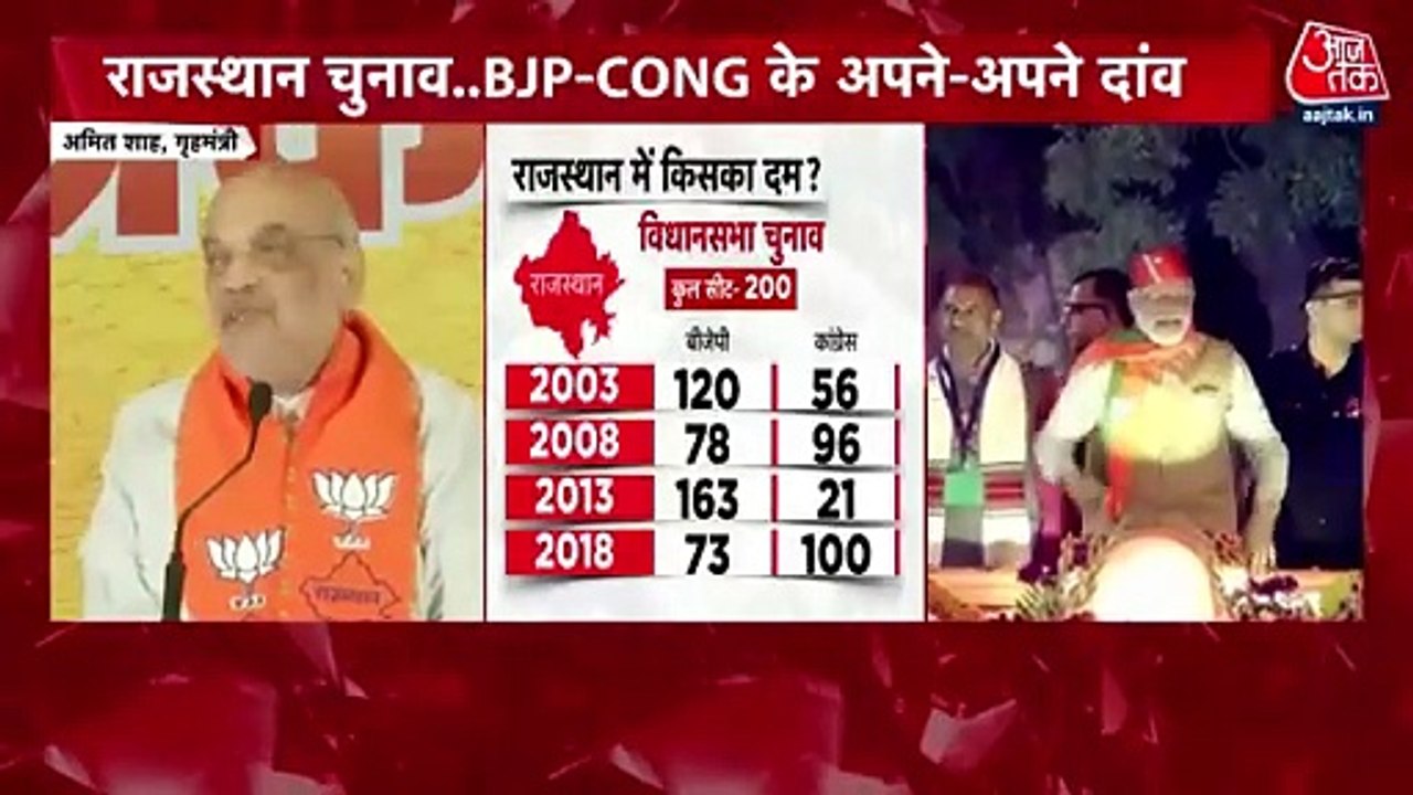 Appeasement politics is at its peak in the Gehlot govt: Shah