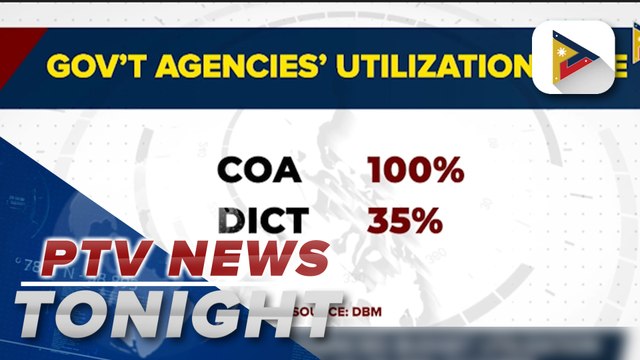 DBM says gov’t agencies budget utilization reached 94% as of end-October