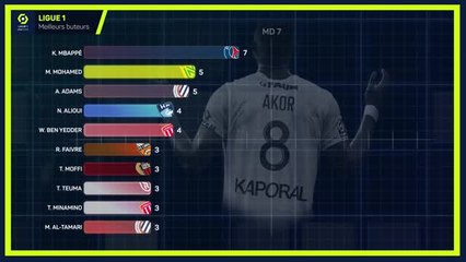 Ligue 1 - Meilleurs buteurs : Mbappé pour une sixième couronne ?
