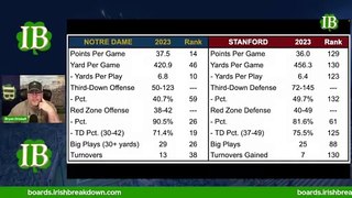 Notre Dame Offense Has A Mismatch Against Stanford