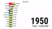 India Gdp 2023 | India Population | India Gdp Growth | ZAHID IQBAL LLC