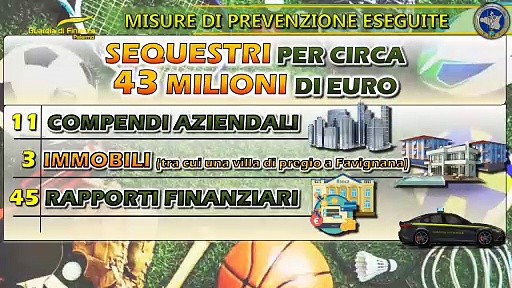 Video Mafia e scommesse online a Palermo, sequestro da 43 mln