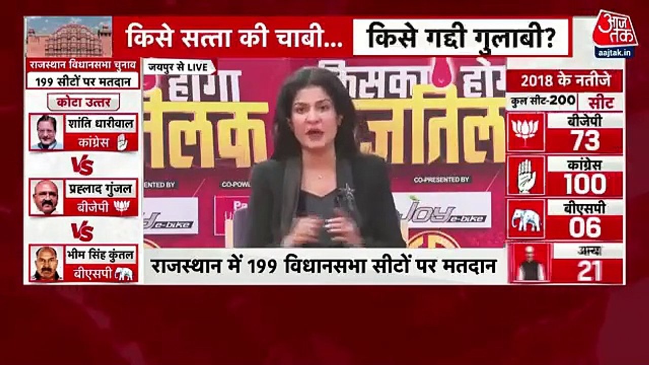 Vasundhara Raje reaches temple before casting vote