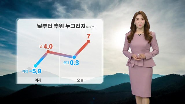 [날씨] 낮부터 추위 누그러져...동해안 건조특보 / YTN