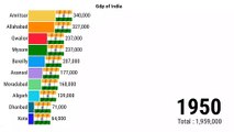 India Gdp 2023 | India Population | India Gdp Growth | ZAHID IQBAL LLC
