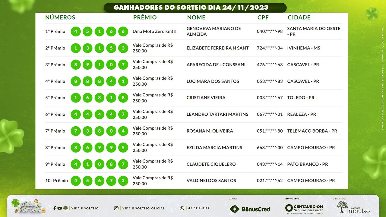 Conheça os ganhadores do Vida e Sorteio desta semana