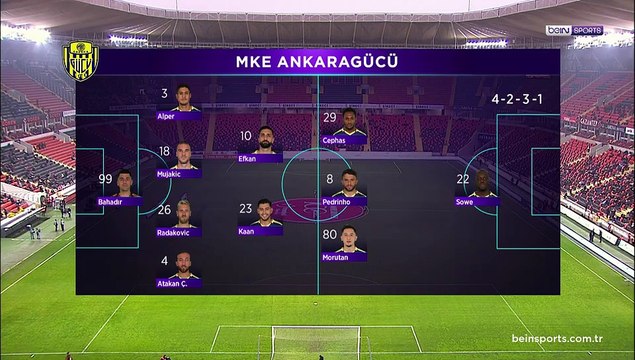 Gaziantep FK - MKE Ankaragücü Maç Özeti 25 Kasım 2023, Cumartesi,