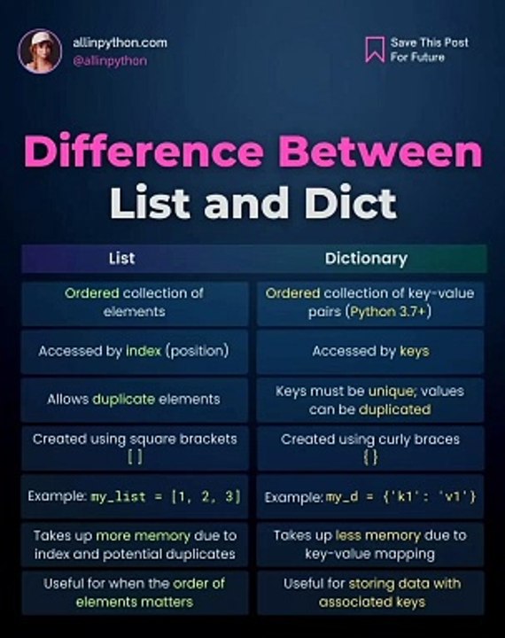 Difference between list and distanaries