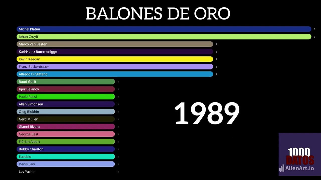 CARRERA con TODOS los BALONES DE ORO de la HISTORIA