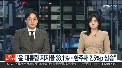 리얼미터 "윤대통령 지지율 38.1%…한 주 새 2.5%p 상승"