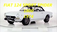Fiat 124 Sport Spider 1800   1974